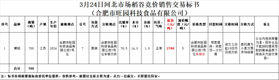 3月24日交易市场竞价交易安排