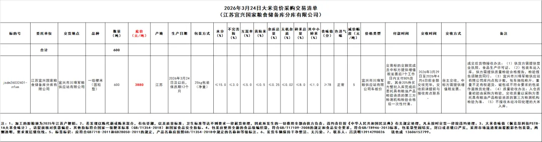 3月24日交易市场竞价交易安排