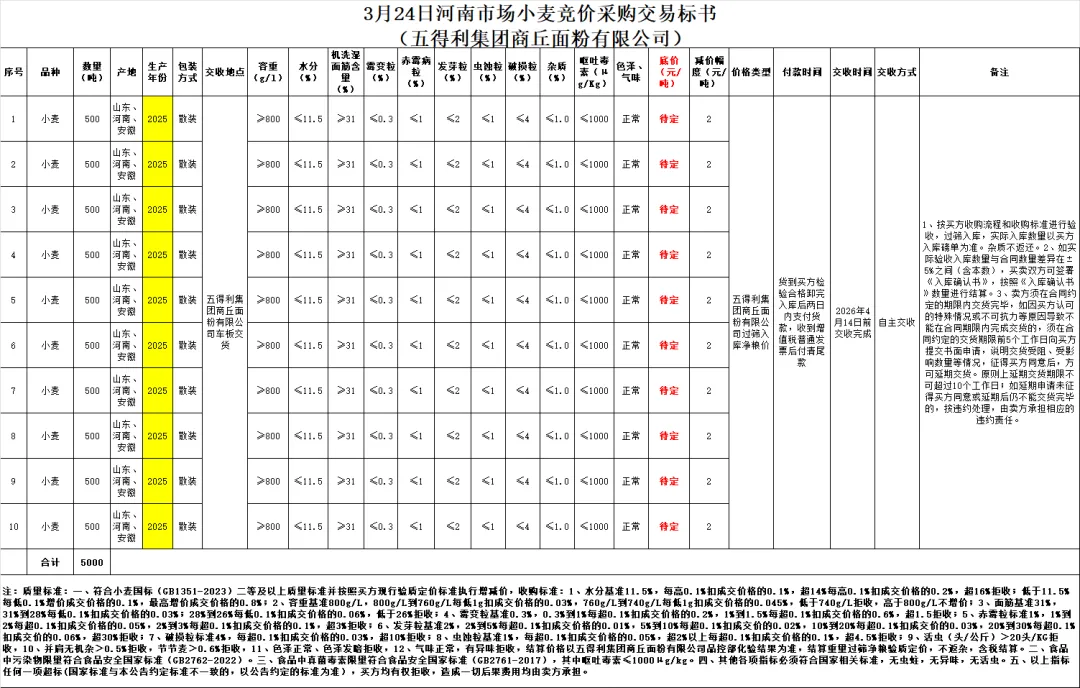 3月24日交易市场竞价交易安排