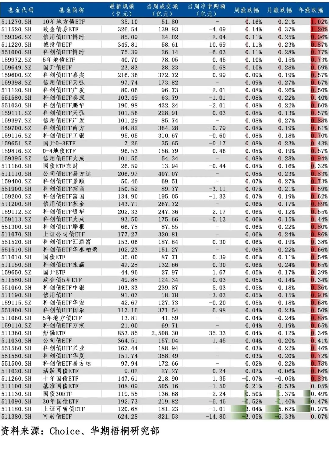 ETF市场周度回顾(2026/03/16-2026/03/20)