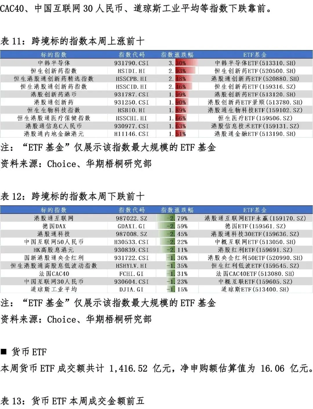 ETF市场周度回顾(2026/03/16-2026/03/20)