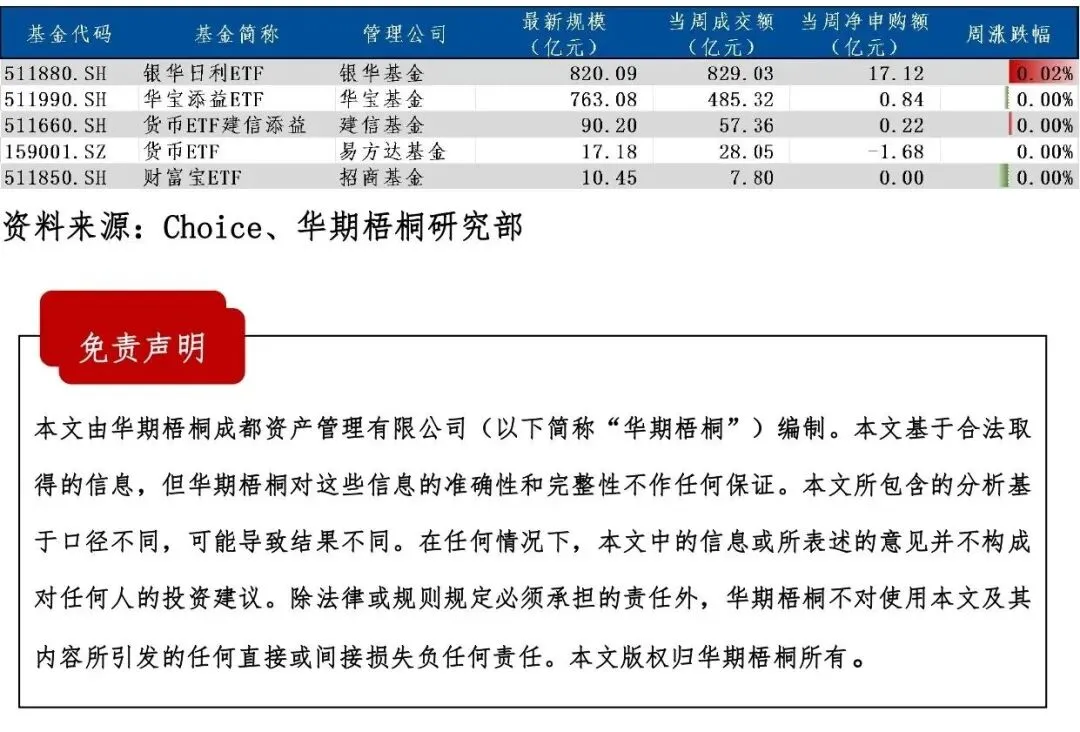 ETF市场周度回顾(2026/03/16-2026/03/20)