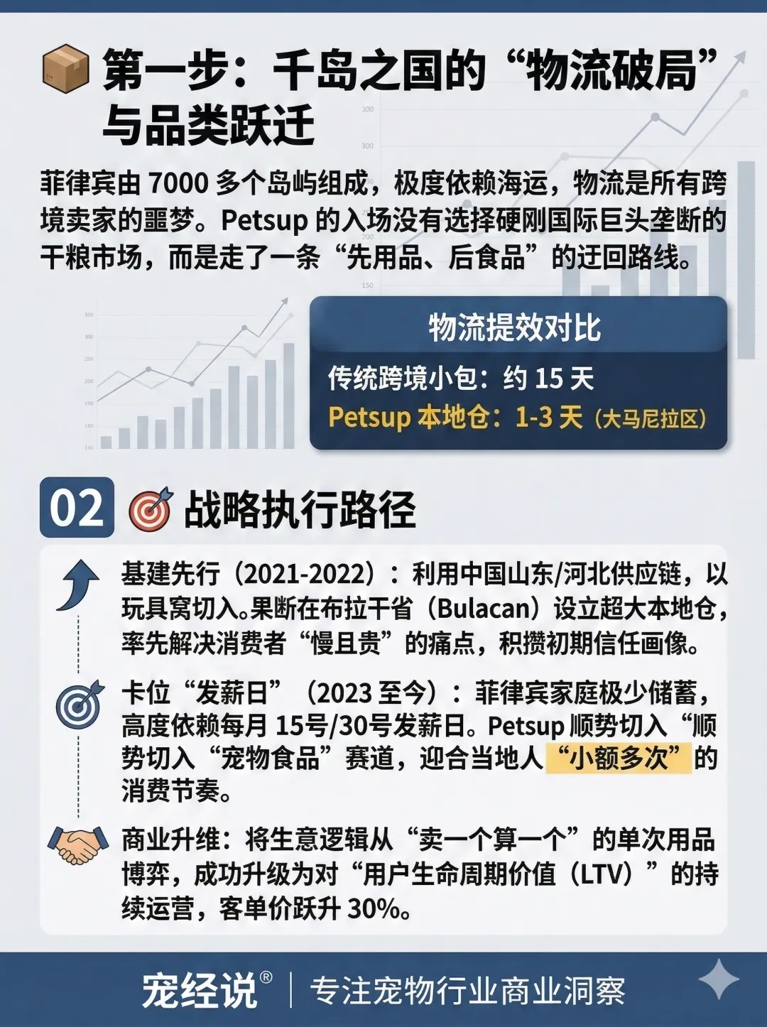 单月销售400万,这个小众宠物食品走红菲律宾