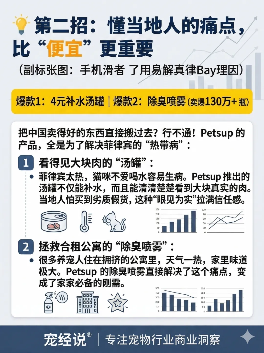 单月销售400万,这个小众宠物食品走红菲律宾