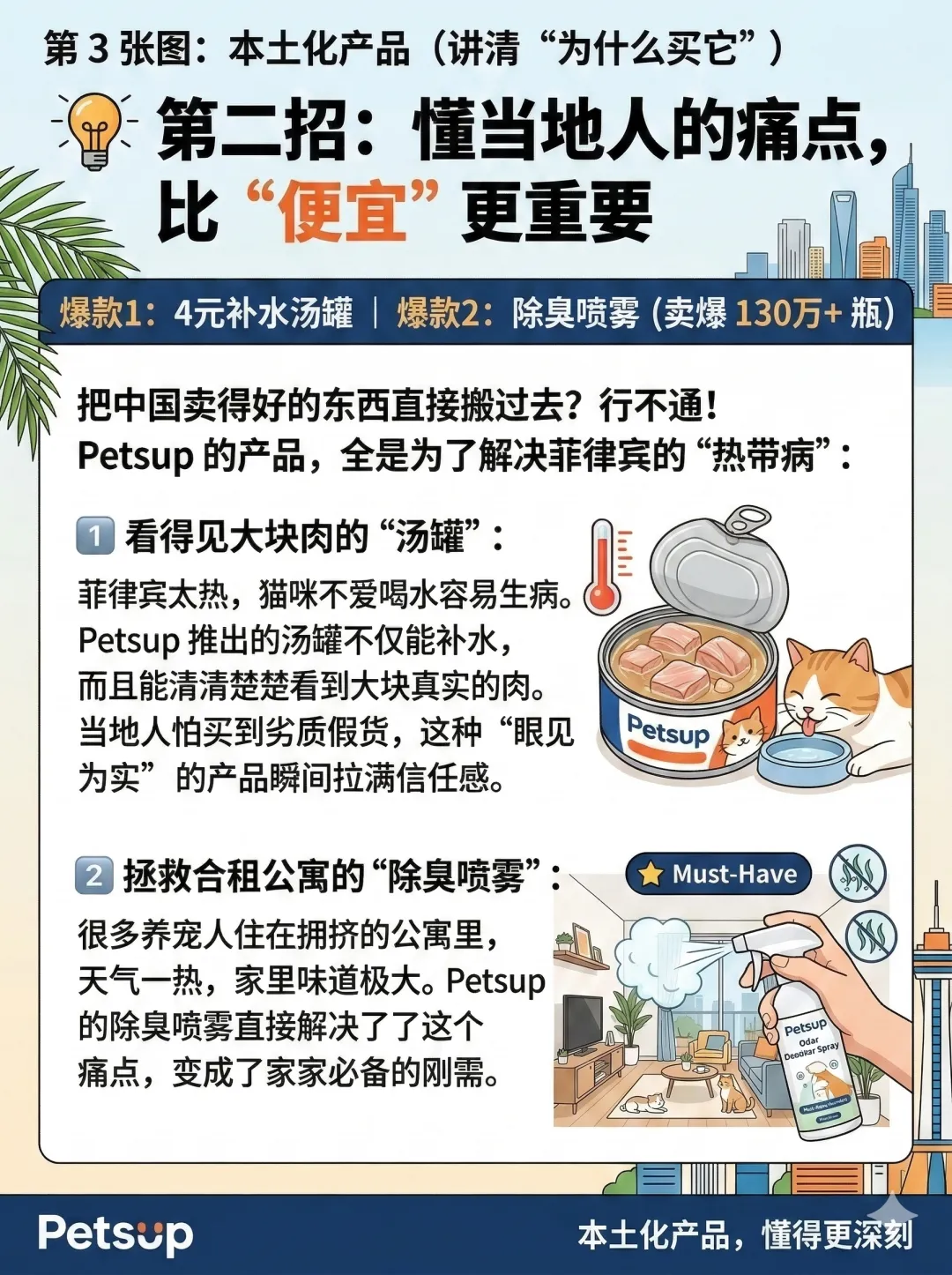 单月销售400万,这个小众宠物食品走红菲律宾