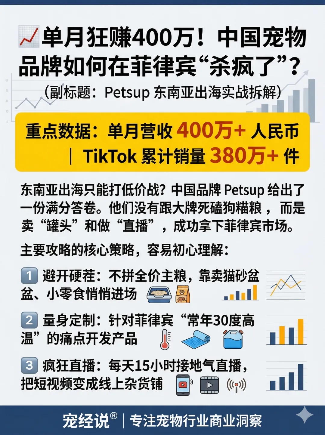 单月销售400万,这个小众宠物食品走红菲律宾