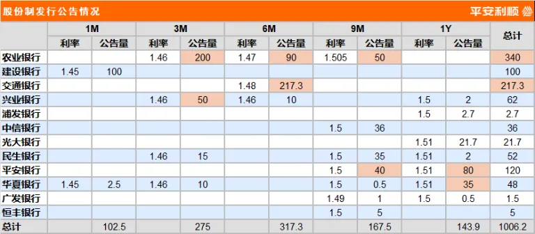 每日简评 l 货币市场