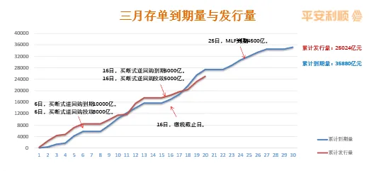 每日简评 l 货币市场