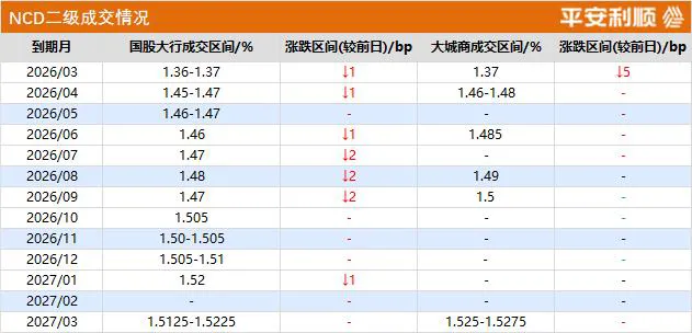 每日简评 l 货币市场