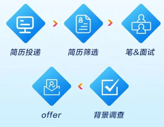 中国移动在线营销服务中心广东 (东莞) 分中心2026届春季校园招聘