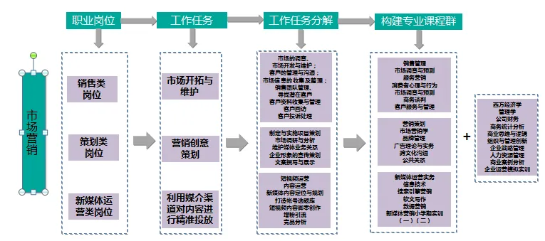 市场营销|成为企业目标创造的先锋弄潮儿