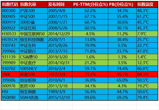市场温度及指数温度20260320