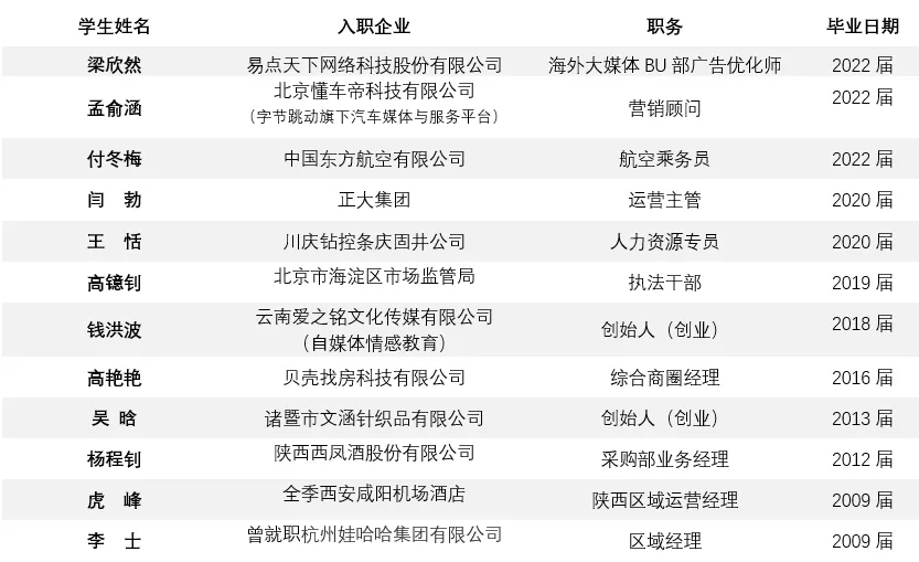 市场营销|成为企业目标创造的先锋弄潮儿