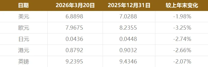 中资美元债市场资讯 | 每日更新 | 2026.03.20