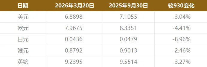 中资美元债市场资讯 | 每日更新 | 2026.03.20