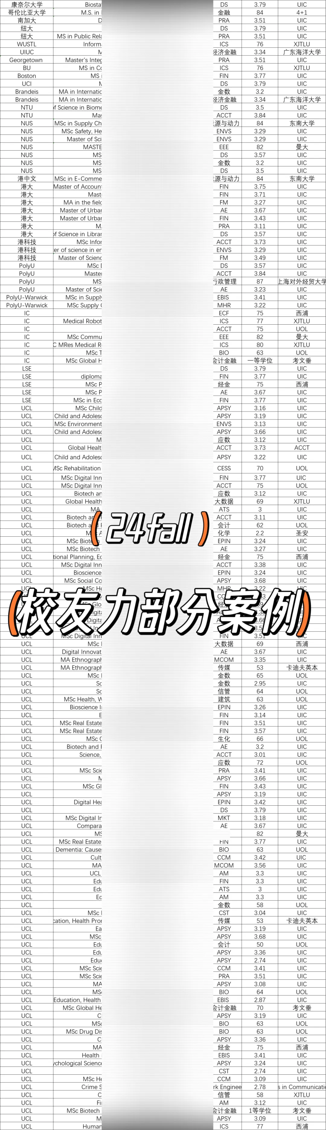 市场营销|60+,香港科技大学 MPP重磅录取!