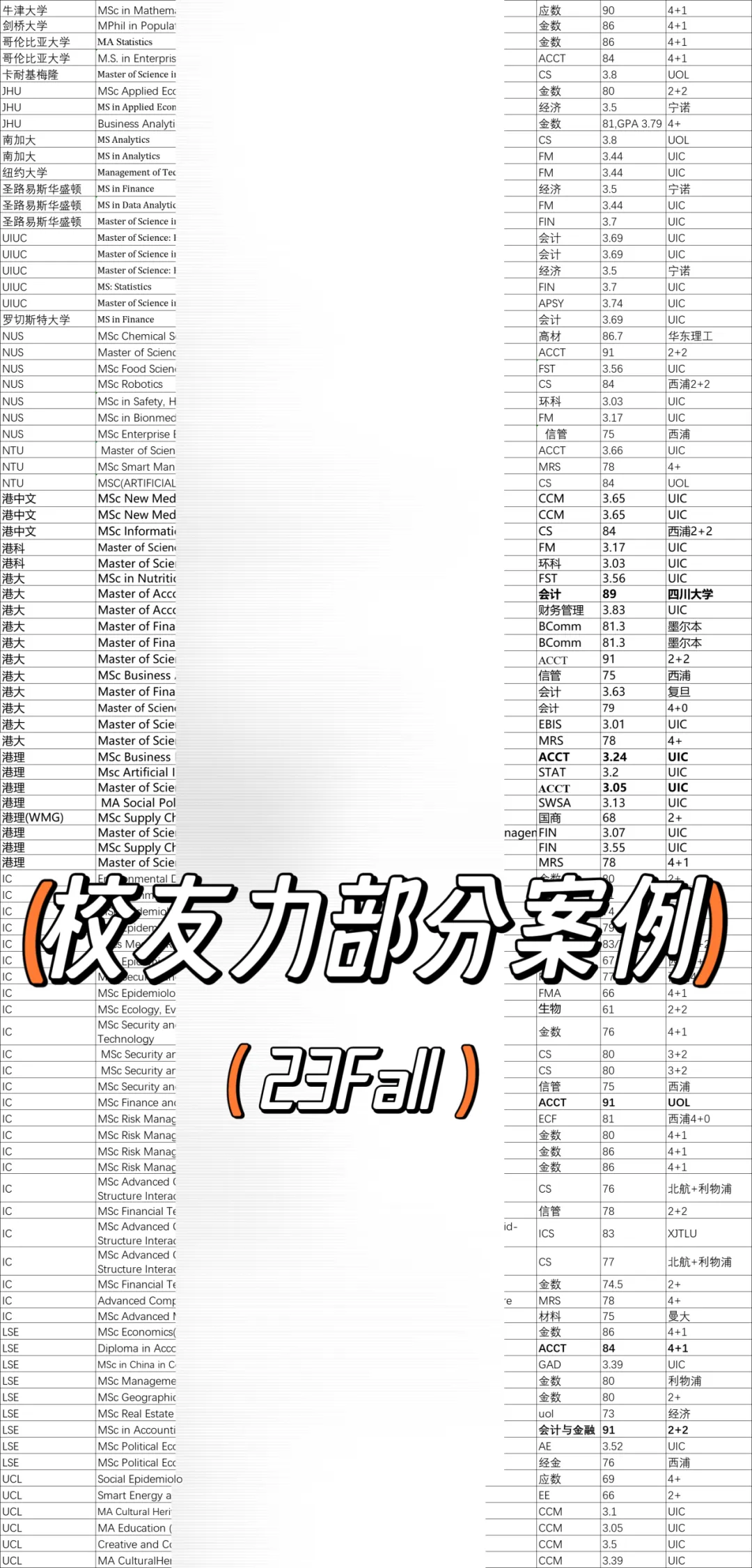 市场营销|60+,香港科技大学 MPP重磅录取!