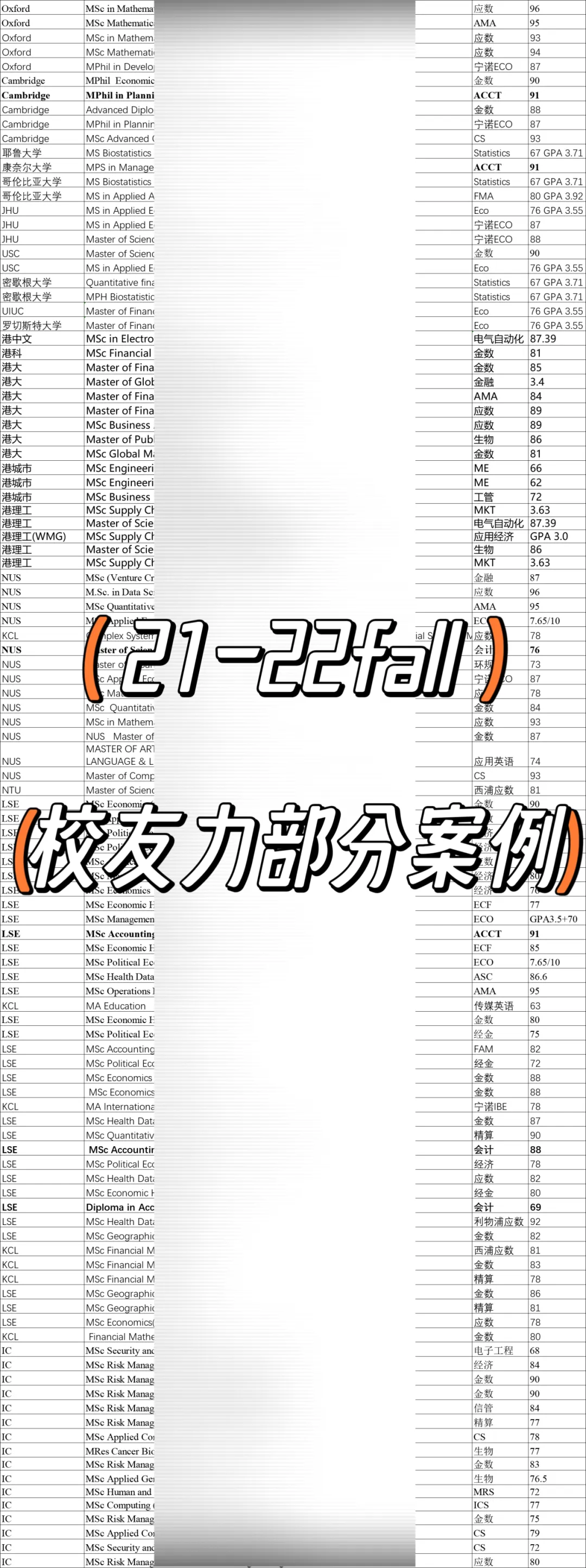 市场营销|60+,香港科技大学 MPP重磅录取!