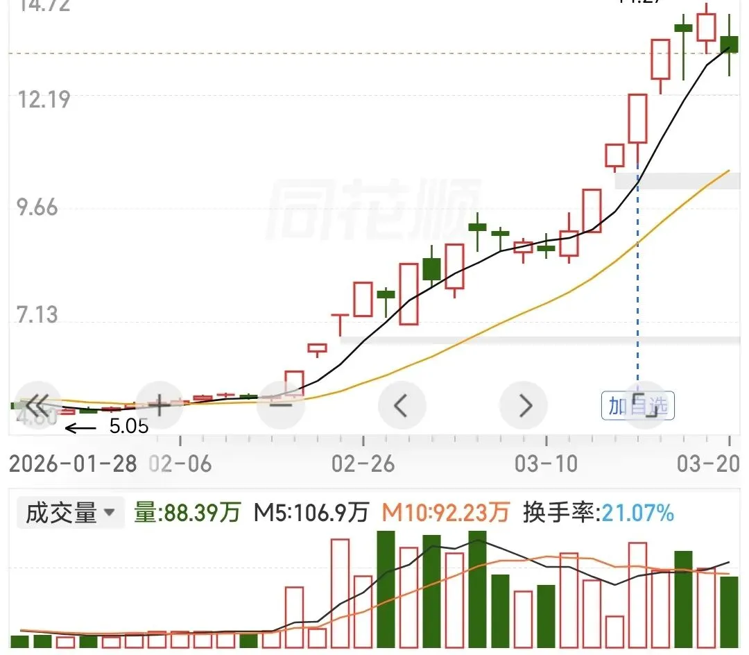 再谈如何寻找市场圣杯-赚钱效应