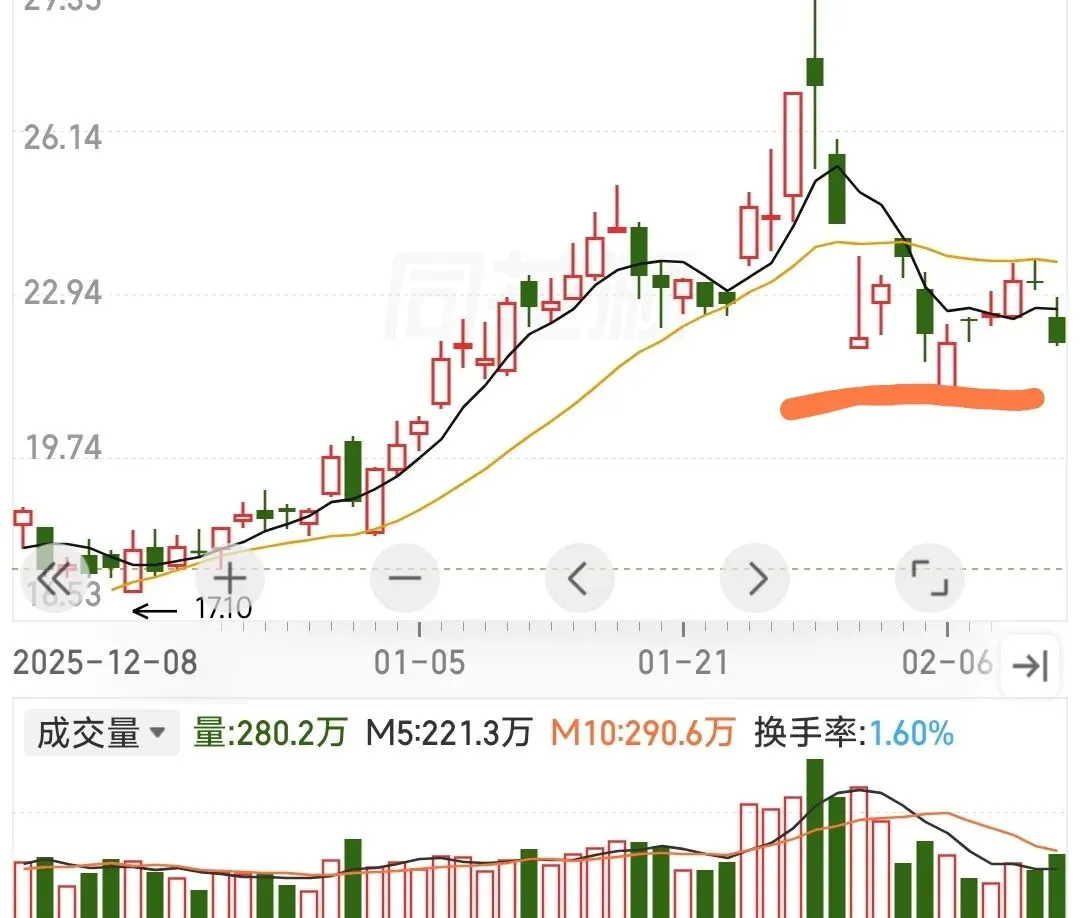 再谈如何寻找市场圣杯-赚钱效应