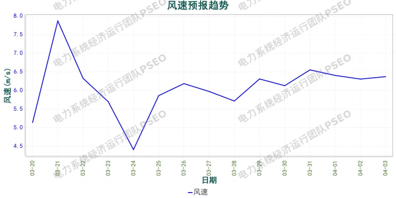 山东电力市场预测分析简报(2026.3.20)
