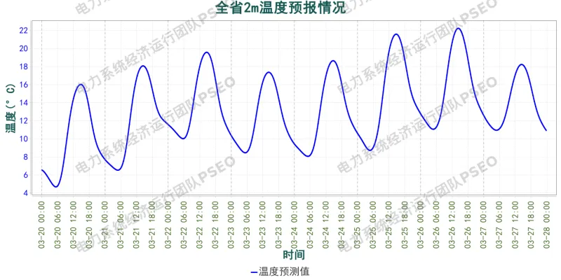 山东电力市场预测分析简报(2026.3.20)