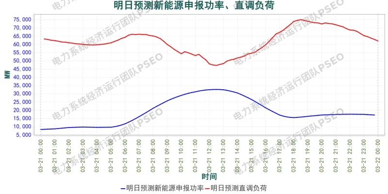 山东电力市场预测分析简报(2026.3.20)