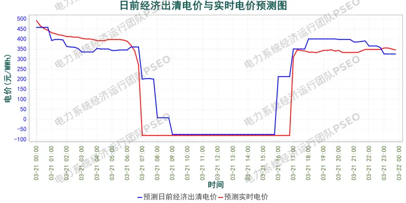 山东电力市场预测分析简报(2026.3.20)