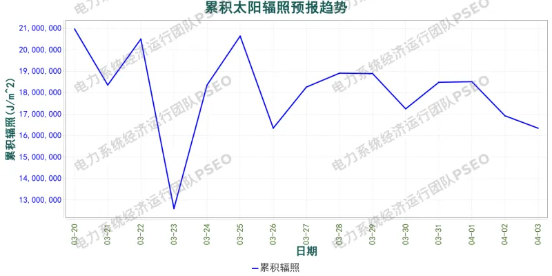 山西电力市场预测分析简报(2026.3.20)
