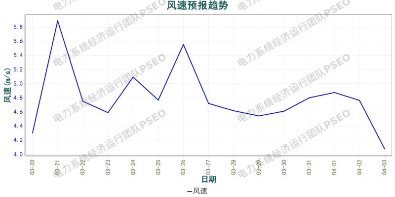 山西电力市场预测分析简报(2026.3.20)