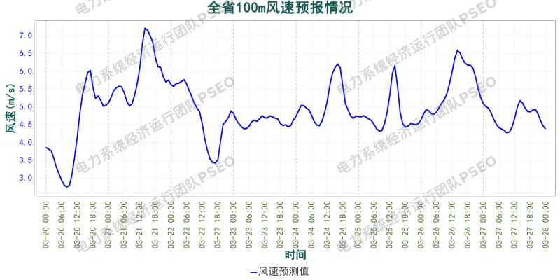 山西电力市场预测分析简报(2026.3.20)