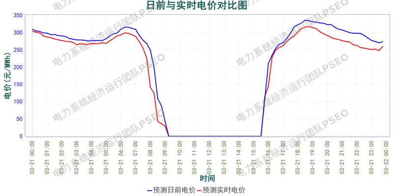 山西电力市场预测分析简报(2026.3.20)