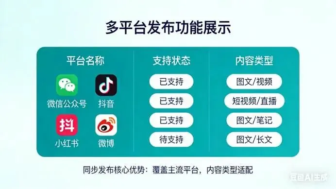 我用龙虾写了一个公域渠道自动化获客的Skill