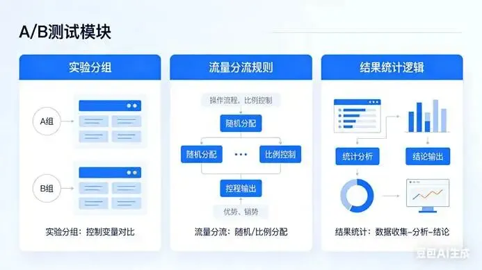 我用龙虾写了一个公域渠道自动化获客的Skill