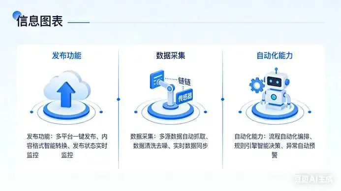 我用龙虾写了一个公域渠道自动化获客的Skill