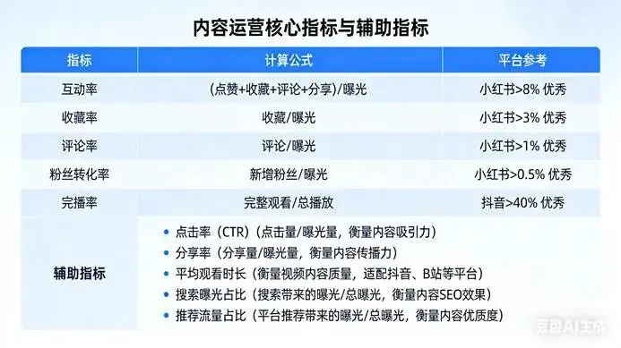 我用龙虾写了一个公域渠道自动化获客的Skill