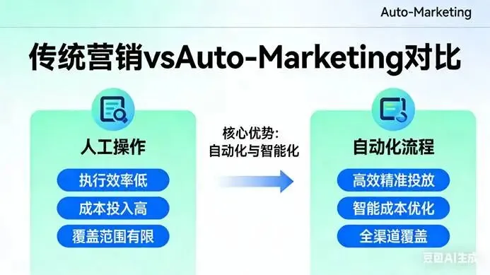 我用龙虾写了一个公域渠道自动化获客的Skill