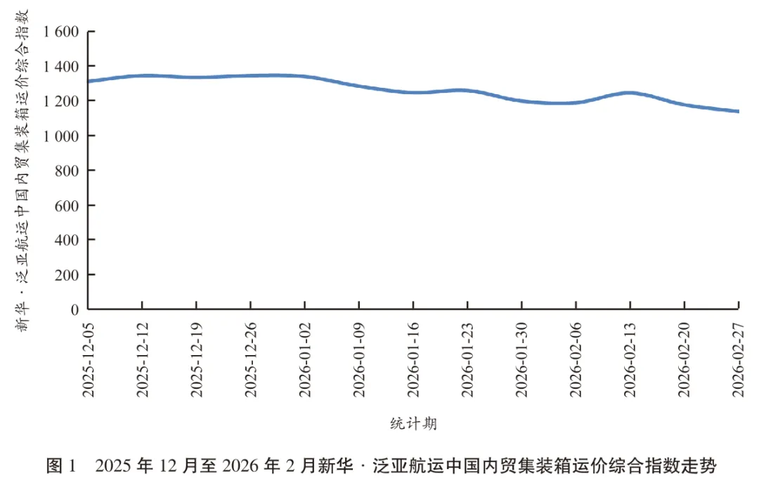 中国内贸集装箱运输市场月评(2026年2月)