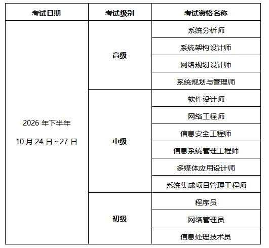 2026年 全国计算机技术与软件专业考试多地区报名已开始
