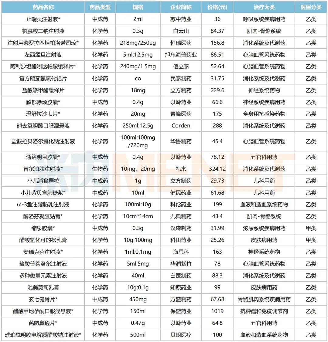 【市场】27款新药进院可期,独家品种“霸屏”