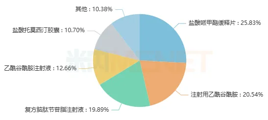 【市场】27款新药进院可期,独家品种“霸屏”