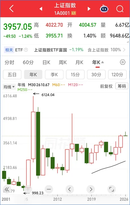 市场暴跌,咋整?