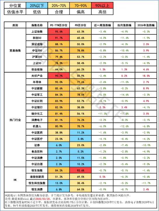 市场暴跌,咋整?