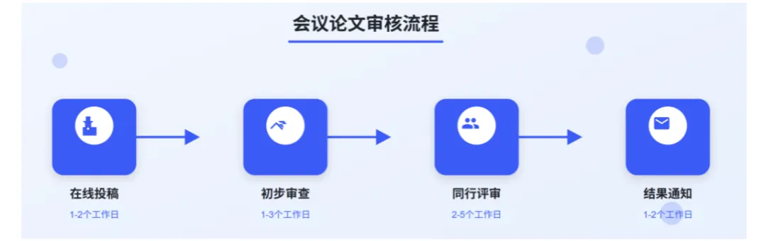 【国际会议】 图像处理、电子技术与计算机国际会议 (IPEC 2026),征稿中,诚邀参投!