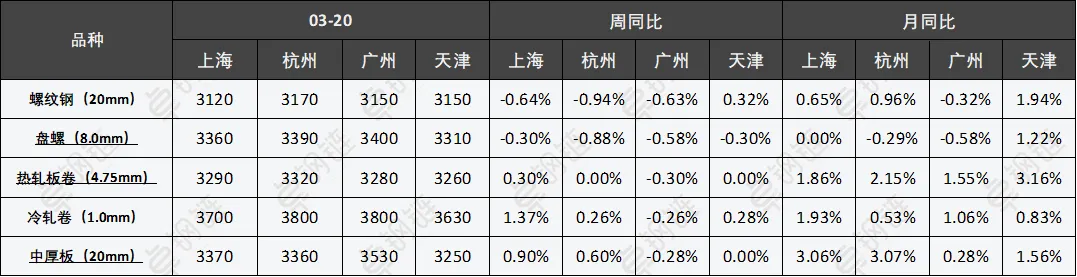 【卓钢周报】市场强驱动不足 下周钢市或震荡盘整