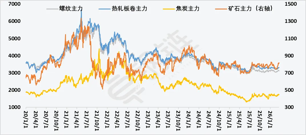 【卓钢周报】市场强驱动不足 下周钢市或震荡盘整