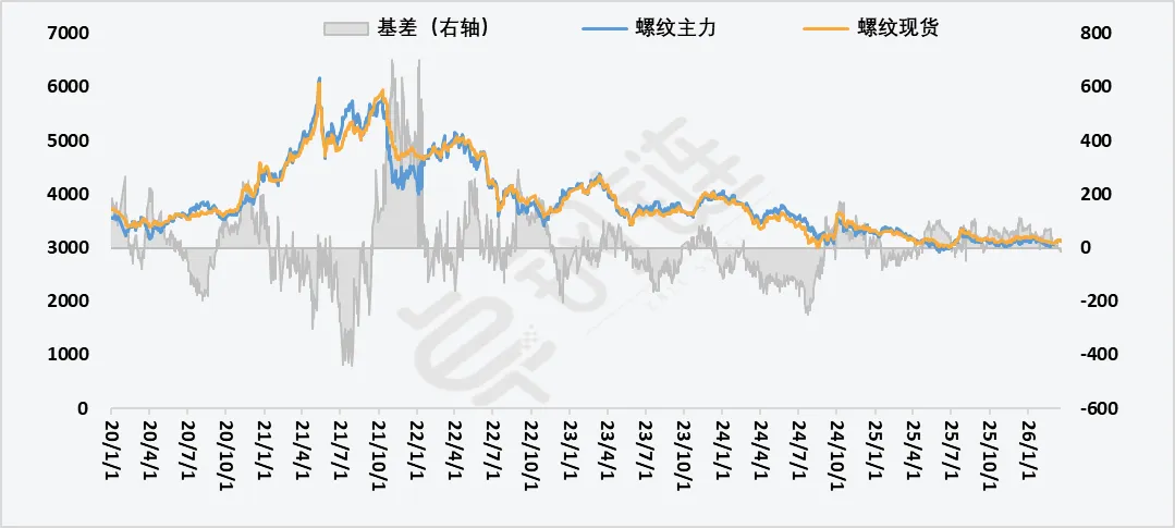 【卓钢周报】市场强驱动不足 下周钢市或震荡盘整