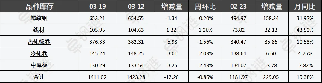 【卓钢周报】市场强驱动不足 下周钢市或震荡盘整