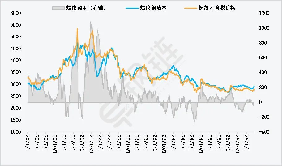 【卓钢周报】市场强驱动不足 下周钢市或震荡盘整