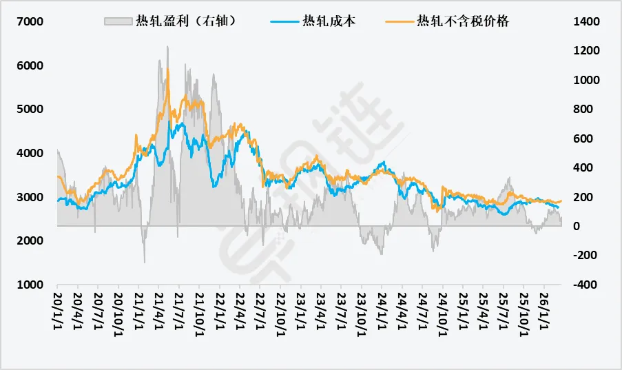 【卓钢周报】市场强驱动不足 下周钢市或震荡盘整
